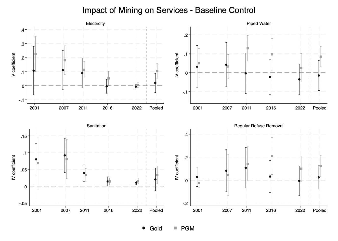Mining and public service provision